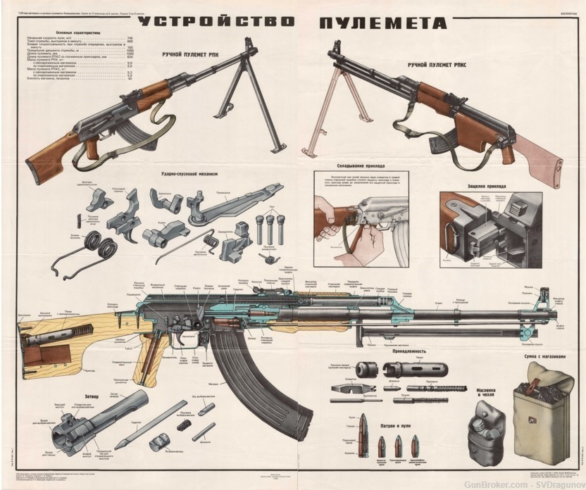 HUGE 42"x34"  Color Poster of RPK47  RPKS47 Rifle Soviet Russia Take a LQQK-img-0