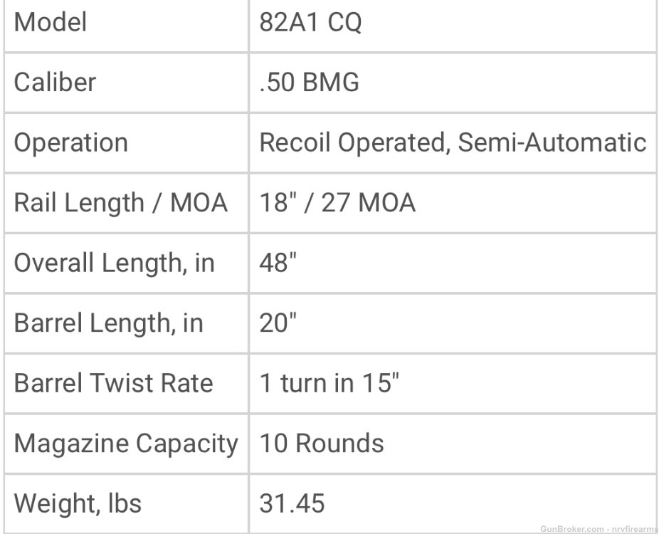 Barrett M82A1 CQ .50BMG 20” Fluted Barrel (2) 10rd Magazines NO RESERVE -img-29
