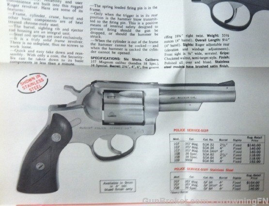 Vintage Ruger All Models Guns Catalog Map Style-img-2