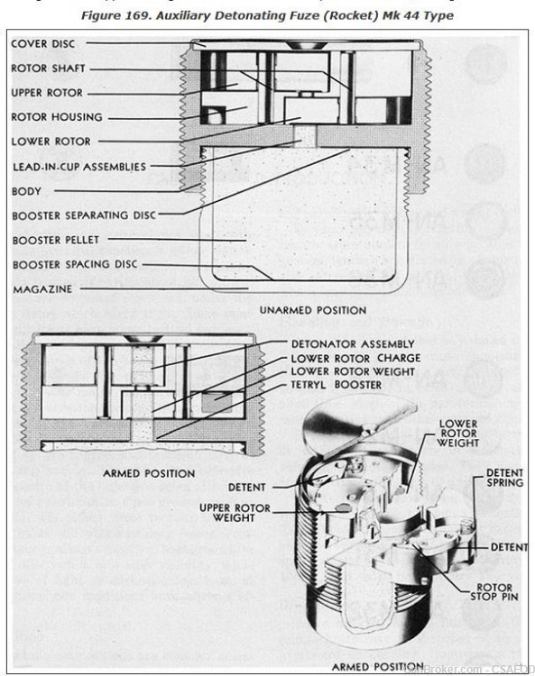 U.S. NAVY 5 INCH BOMBARDMENT H.E. ROCKET AUX-DET FUZE TYPE 44-1(#2)-img-8