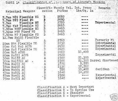 JAPANESE AMMUNITION CD RESEARCH & PRODUCTION REPORT WW2-img-3