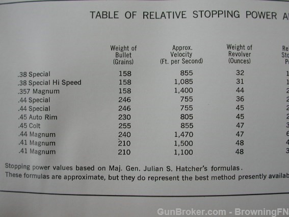 S&W Model 57 .41 Mag Magnum Intro Flyer Data Sheet-img-3