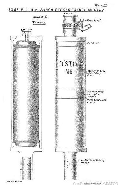 BRITISH WW1 MORTAR "ALLWAYS" FUZE  EARLY FROM Col. Jarrett COLLECTION-img-9