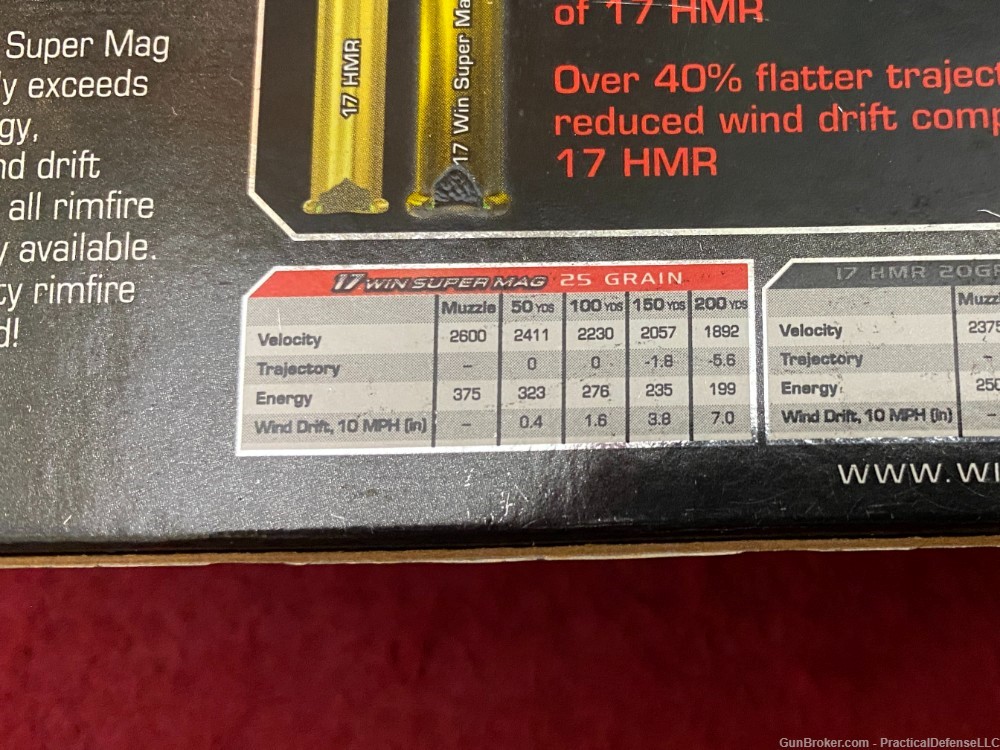 350rds Winchester .17 WSM 25 gr Polymer Tip  2600FPS Varmint HE S17W25     -img-5