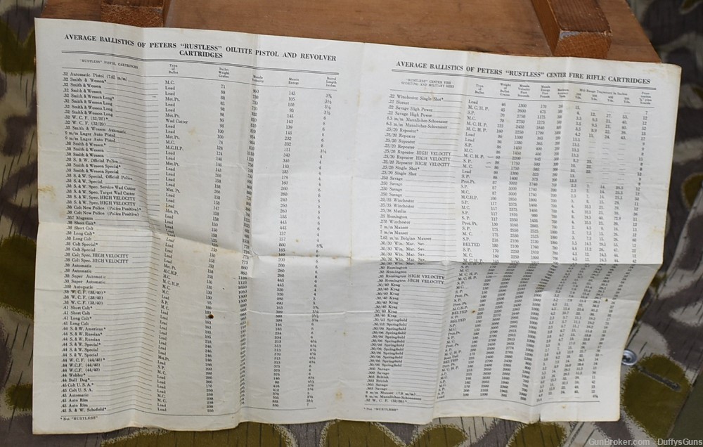 Peters Cartridge Balistics Chart-img-0