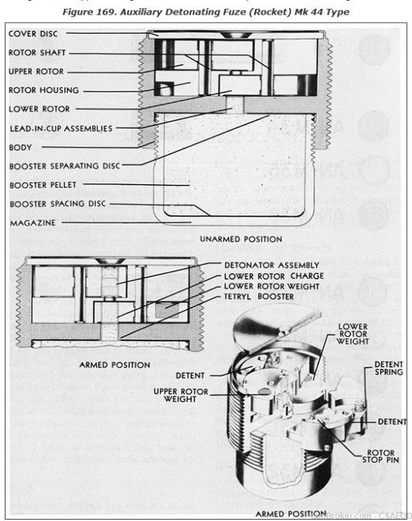 U.S. NAVY 5 INCH BOMBARDMENT H.E. ROCKET AUX-DET FUZE TYPE 44-1 - #21 ...