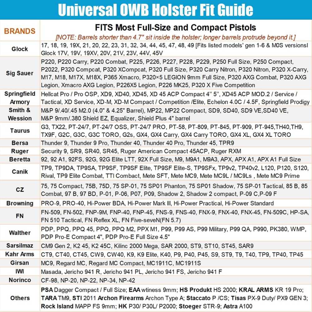 Level II OWB Polymer Holster w/ Drop Leg Fit: Full size & Compact pistols -img-1