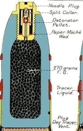 BRITISH AMMUNITION 1915  COLOR PLATES-img-0