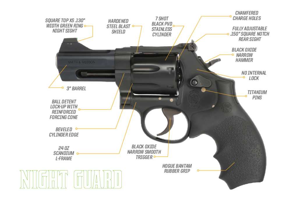 Smith & Wesson 396 Night Guard .44 Special No Lock NIB Nightguard-img-3