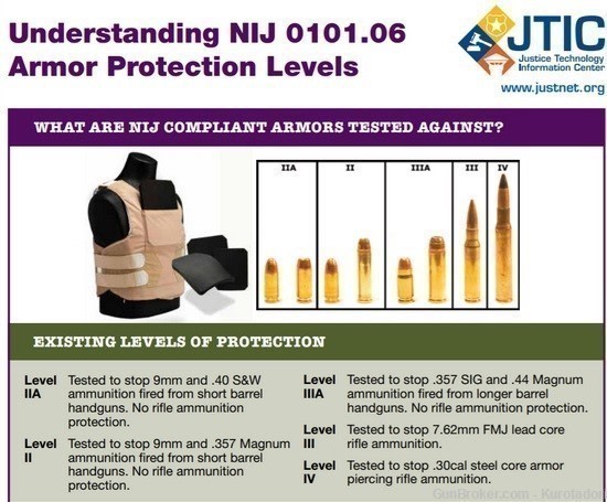Ballistic Half Face mask Level 3A Body Armor-img-10