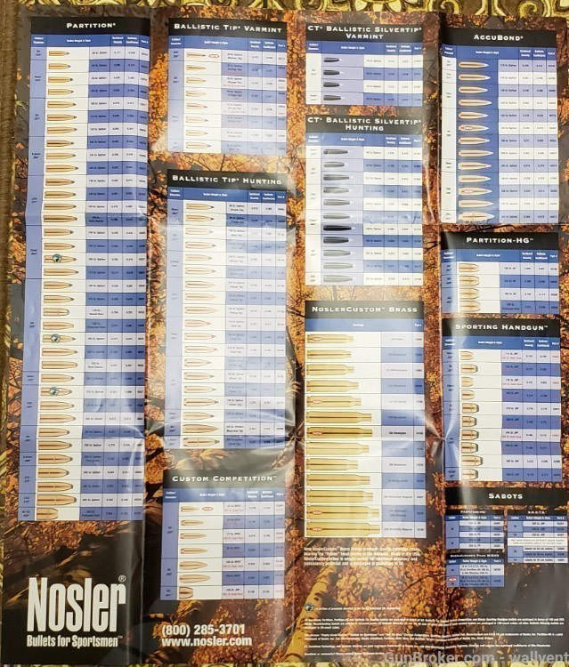 Nosler Bullet Chart for Sportsman Fold-Out Reloading  Information Brass #M7-img-6