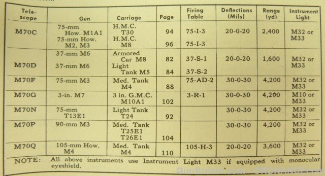 US WWII M70D telescope M5 Stuart Tank M8 Greyhound-img-25