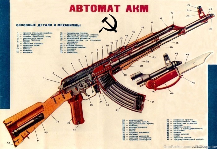Color Poster Soviet Russia USSR AK47 AKM 7.62x39 Kalashnikov Rifle MADE USA-img-0
