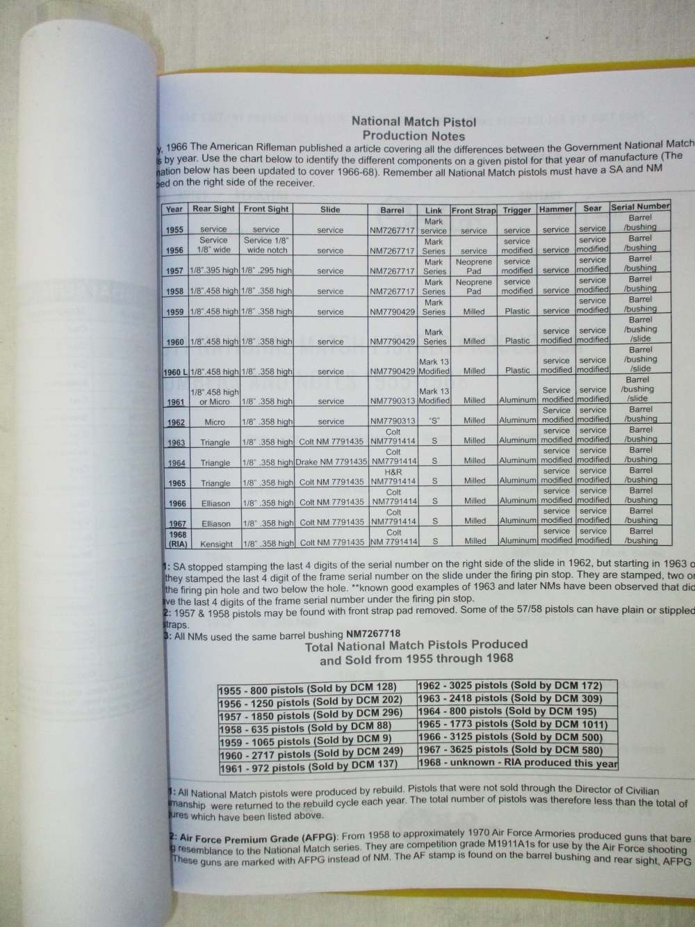Colt USGI National Match M1911A1 .45 acp Match Target Pistol ALL COLT PARTS-img-26