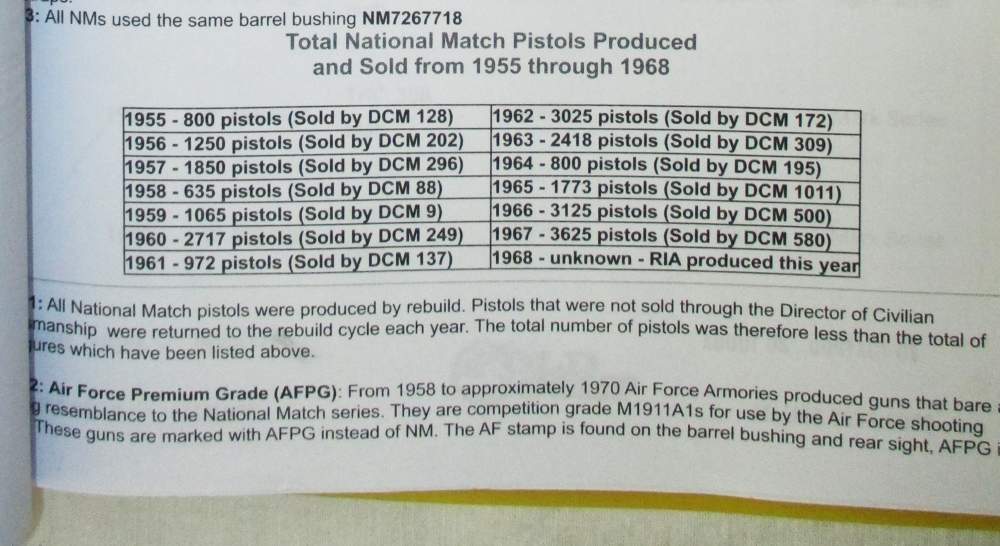 Colt USGI National Match M1911A1 .45 acp Match Target Pistol ALL COLT PARTS-img-28
