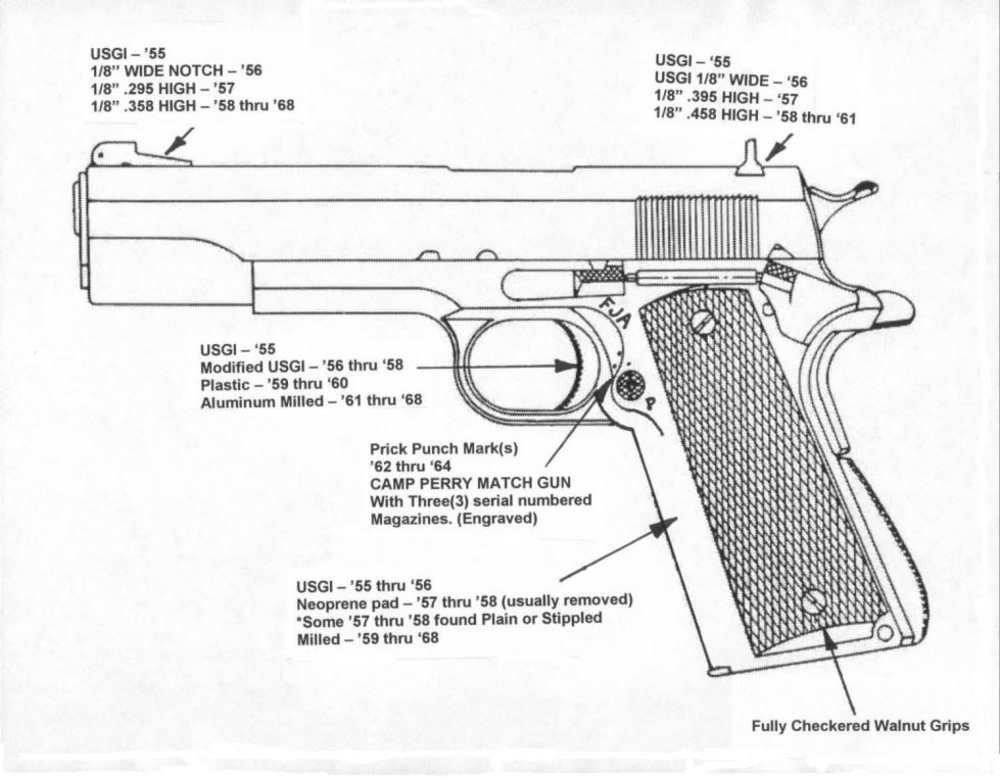 Colt USGI National Match M1911A1 .45 acp Match Target Pistol ALL COLT PARTS-img-45