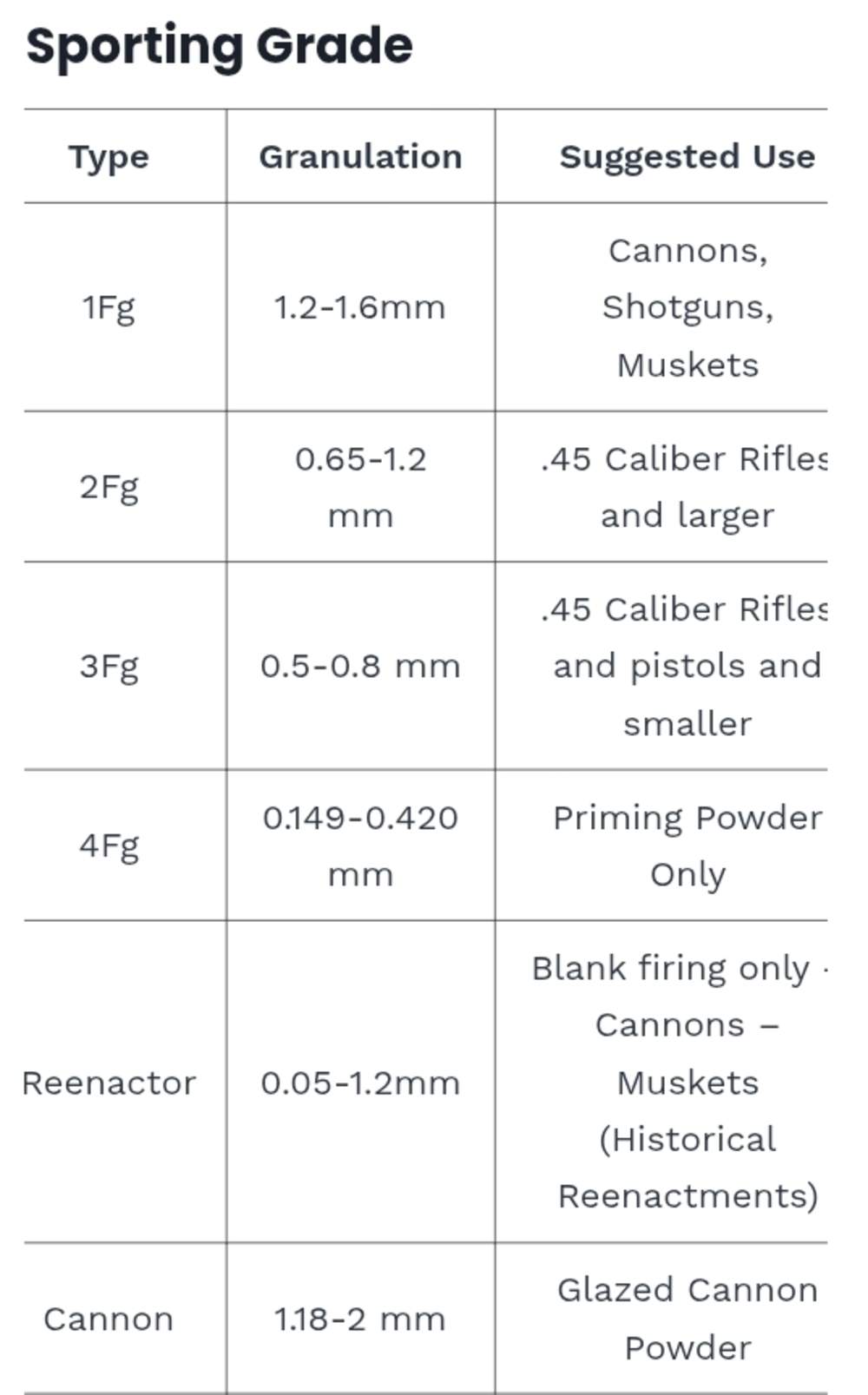 Schuetzen reenactor Black Powder 1 pound -img-2