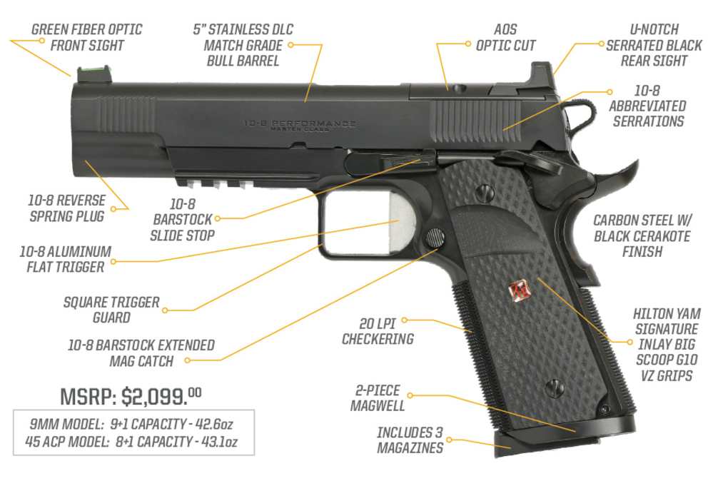 Springfield Armory Lipsey's Exclusive 1911 10-8 Performance Master Class 9m-img-3