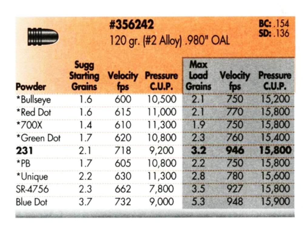 100 Bullets 115 gr at .356 for 9mm, 380 Auto, 357 Sig - 8 cents a bullet!-img-1