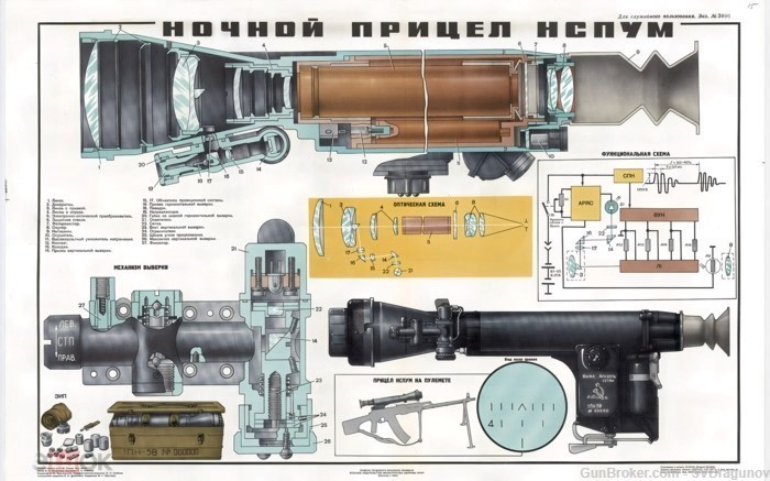Soviet Russian COLOR poster of the 1PN58 Night Vision scope SVD AK74 HD18 -img-0