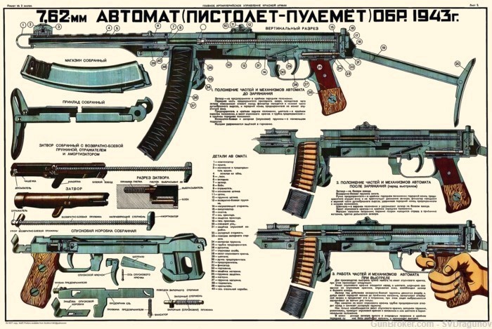 PPS 43 hi-res Big Color Poster Soviet Russia PPS43 762x25 WW2 Pole Sudaev-img-0