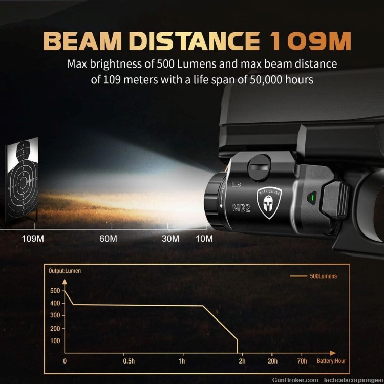 TSG Rail Mounted Weapon Light Fit:G17 /19 /P365/G3C/2C/M&P9/HellcatPro/1911-img-1
