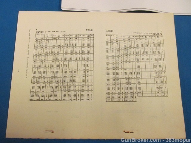 1990 U.S. 81mm Mortar Training Device Sabot (Inert) M1 with manual and box-img-20