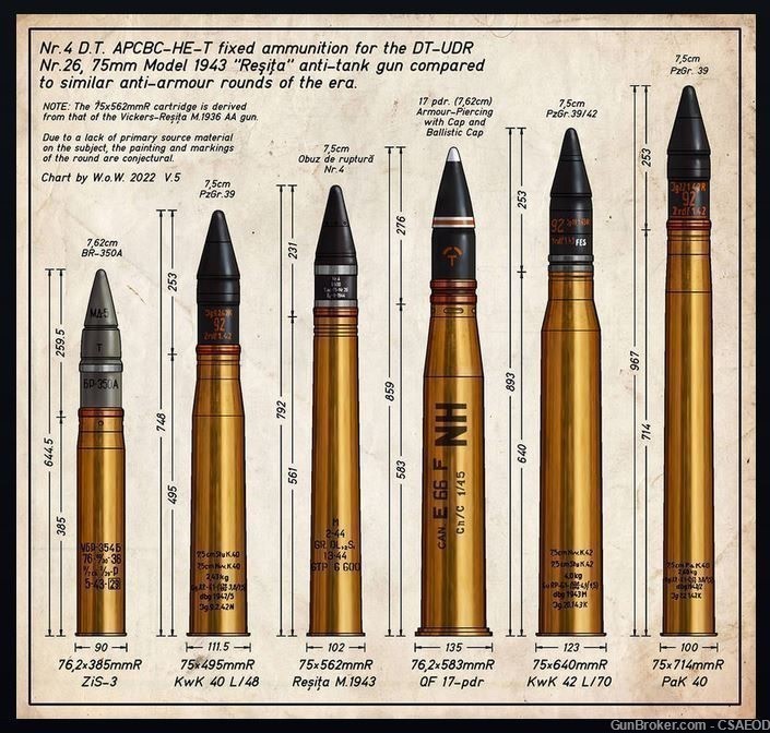  SUPER RARE GERMAN 75/76mm 37mm FUZE Col. Jarrett COL. #18-img-9
