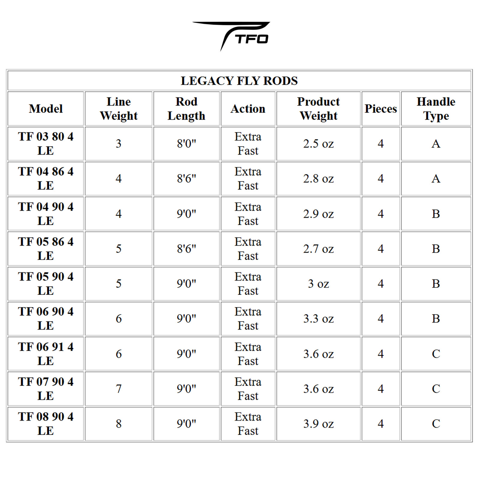 TFO Legacy 6wt 9ft 4pc Fly Rod with Case (TF-06-91-4-LE)-img-6