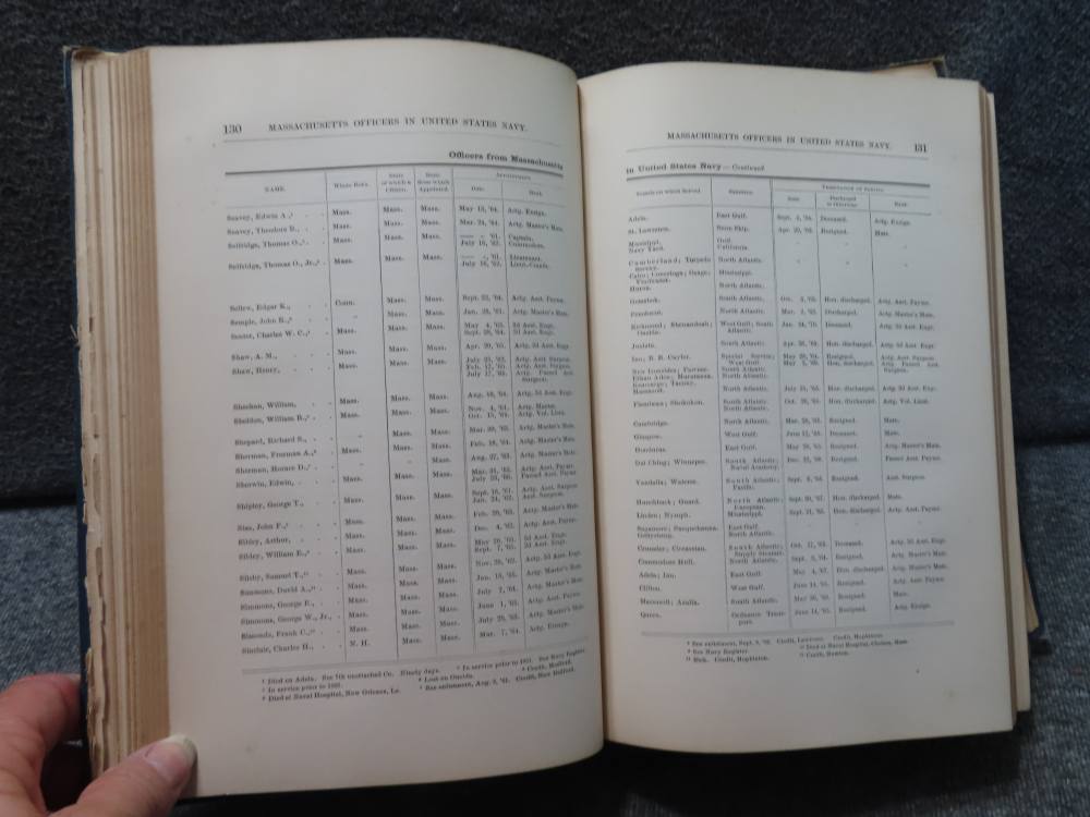 MASSACHUSETTS IN THE ARMY & NAVY 1861-1865 MUCH INFO-1895 DATED REFERENCE-img-6