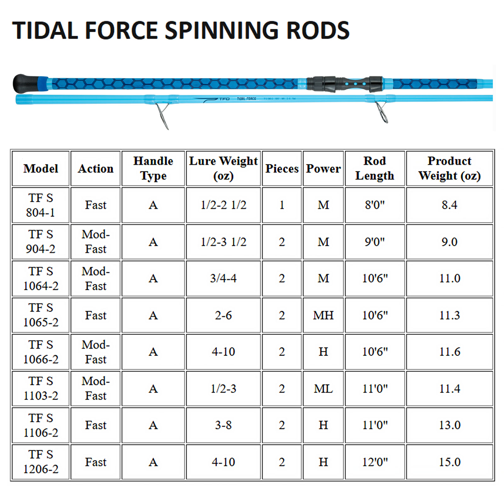 TFO Tidal Force 11ft ML 2PC Surf Spinning Rod (TF-S-1103-2)-img-6