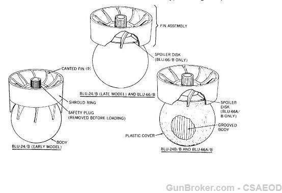 U.S.  EXPERIMENTAL BIO-CHEMICAL SPIN CLUSTER BOMB PLUS REFERENCE MANUAL #15-img-1