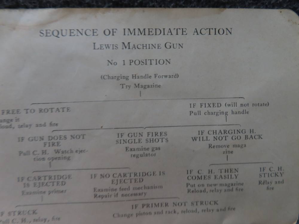 WWI LEWIS MACHINEGUN MANUAL NAMED AND DATED NOVEMBER 12, 1917-RARE !-img-15