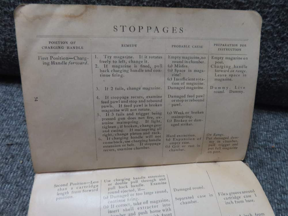 WWI LEWIS MACHINEGUN MANUAL NAMED AND DATED NOVEMBER 12, 1917-RARE !-img-14
