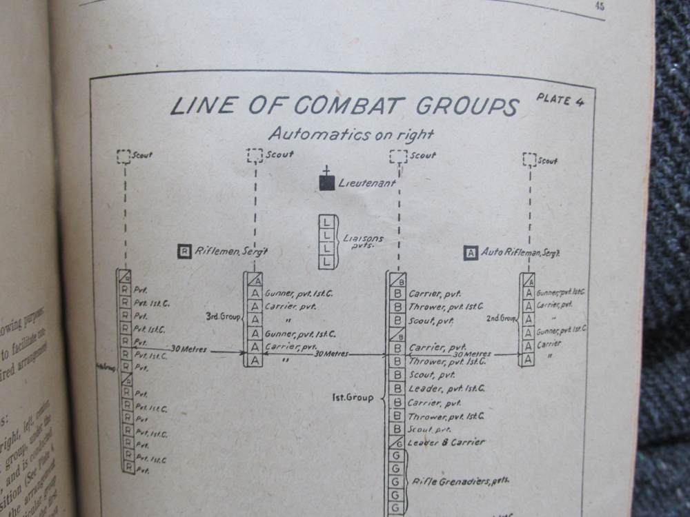 4 PIECES WWI MAP OF FRANCE, RIFLE HANDBOOK, OFFENSIVE COMBAT, INFANTRY-img-27