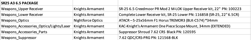 KAC SR25 A3 6.5CR, SR-25, M110 KNIGHTS ARMAMENT -img-10