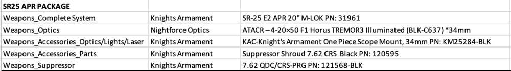 KAC SR25, SR-25 7.62, M110 APR 20" PN:31961 PACKAGE-img-11