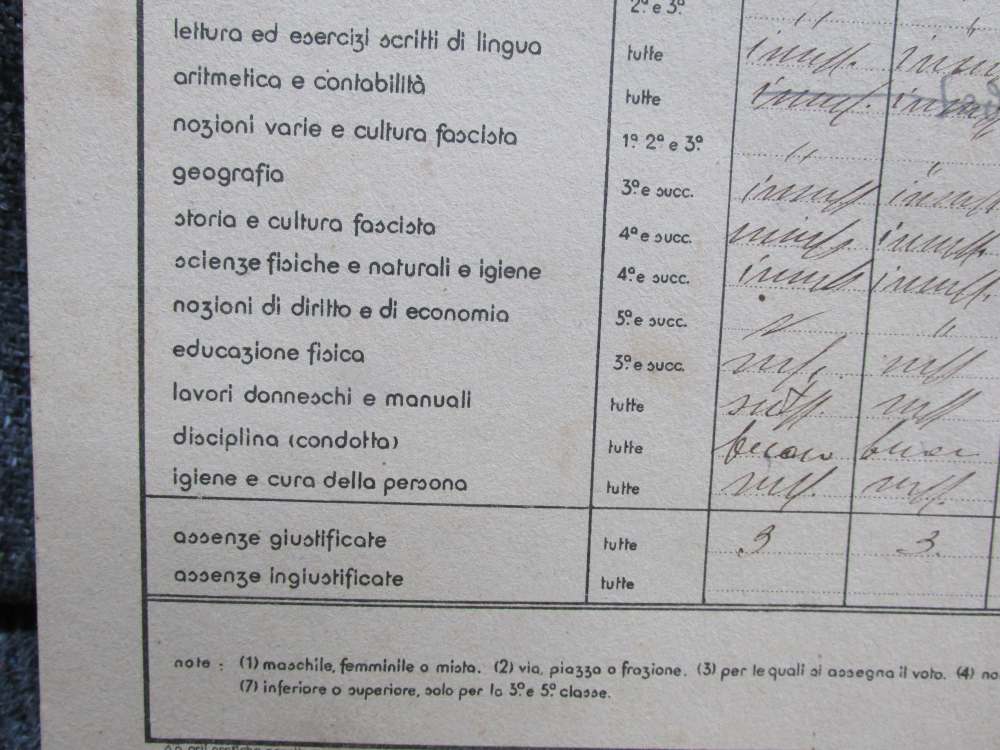 ORIGINAL WWII ITALIAN FASCIST PRIMARY SCHOOL REPORT CARD 1935-1936-img-9