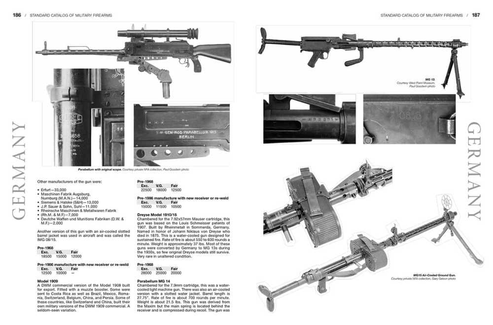 Standard Catalog of Military Firearms 10th edition - Brand New-img-2