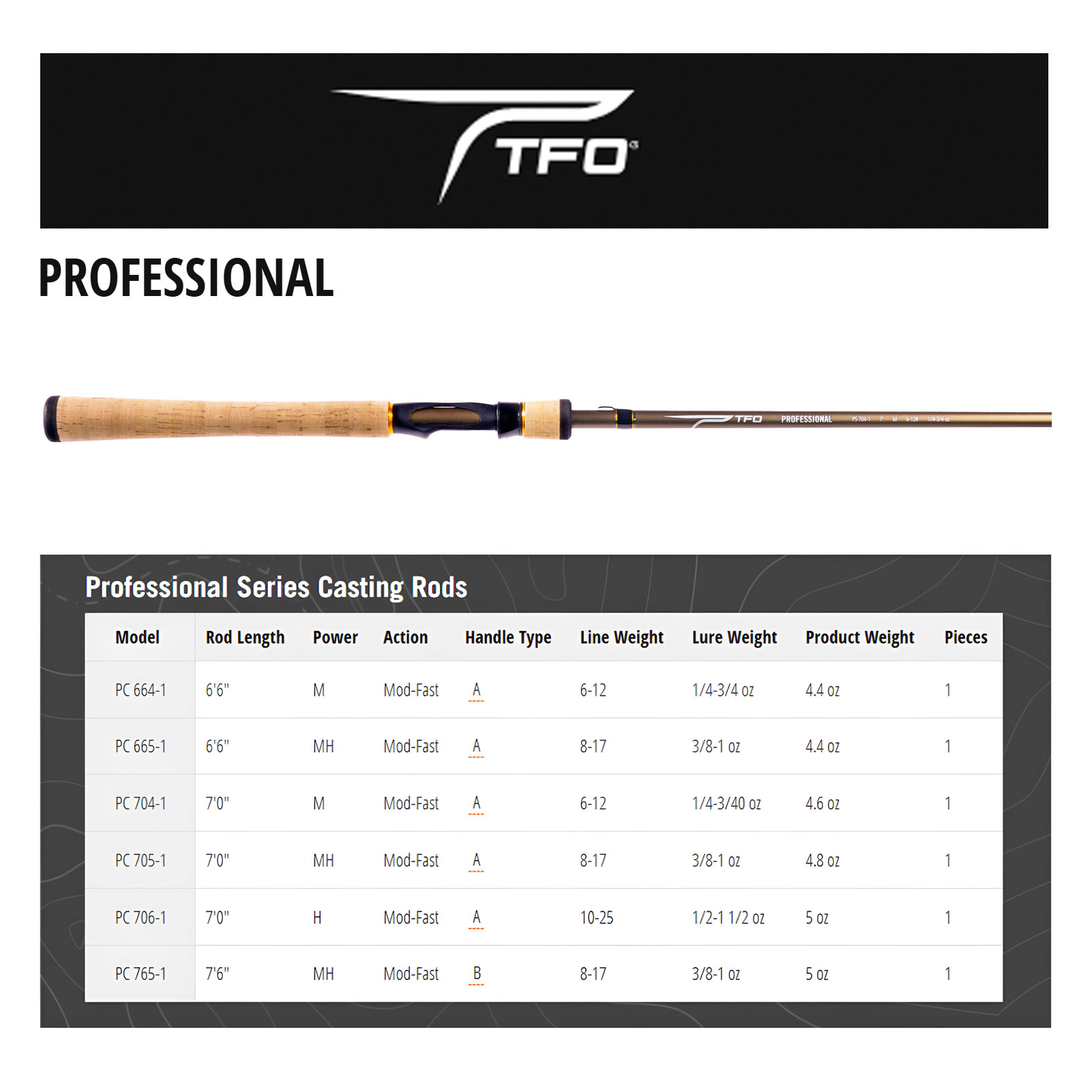 TFO Professional 7ft 6in MH 1pc Casting Rod (PC-765-1)-img-6