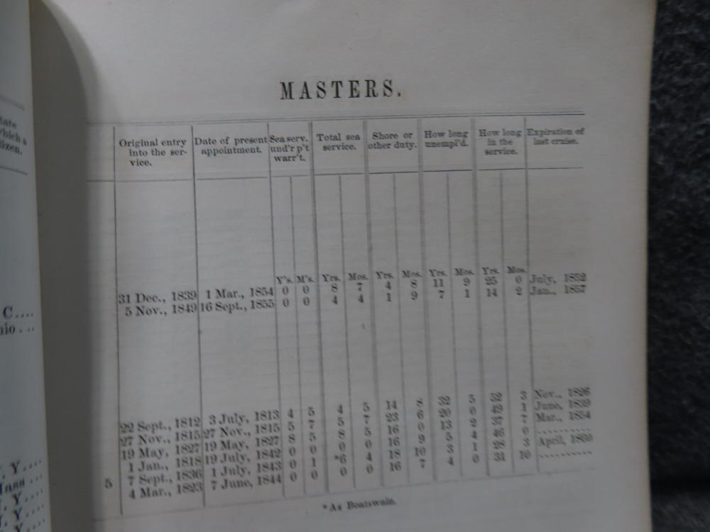 1865 DATED REGISTER OF THE COMMISSIONED OFFICERS-NAVY & USMC AND OTHERS-img-8