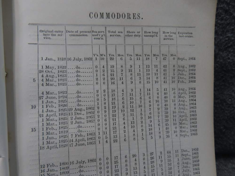 1865 DATED REGISTER OF THE COMMISSIONED OFFICERS-NAVY & USMC AND OTHERS-img-7