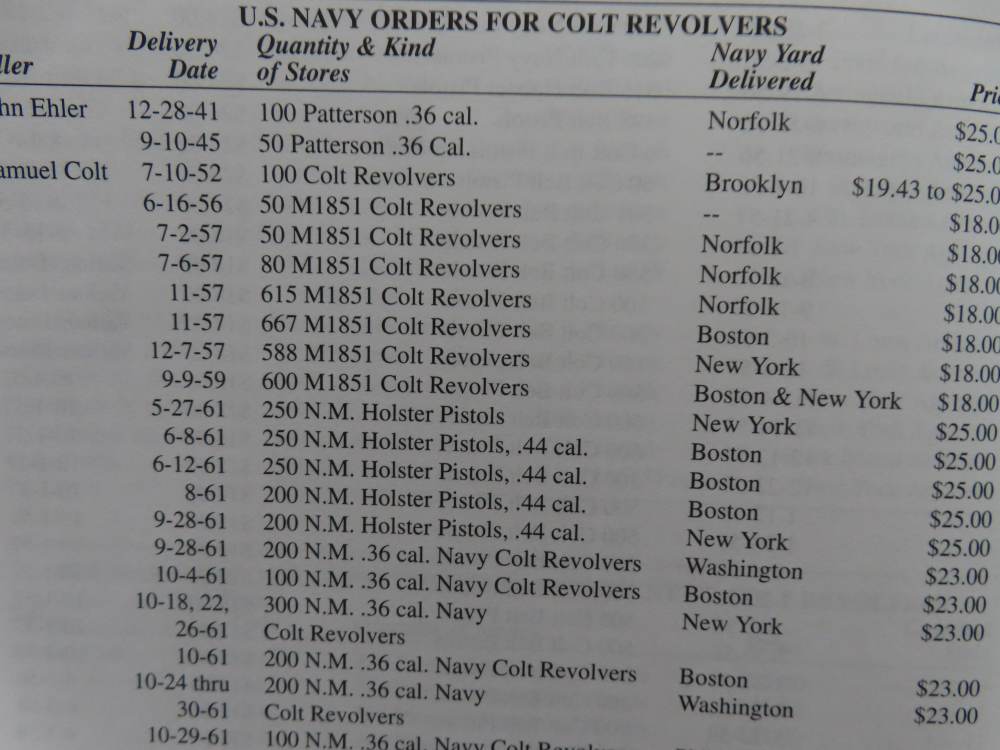 REFERENCE BOOK TITLED; CIVIL WAR PISTOLS WRITTEN BY JOHN D. McAULAY-img-9
