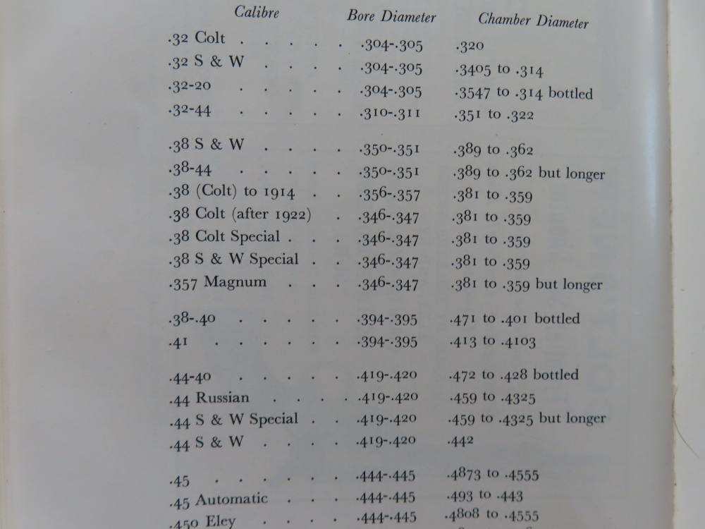 THE PEACEMAKER AND ITS RIVALS, AN ACCOUNT OF THE SINGLE ACTION COLT-img-19