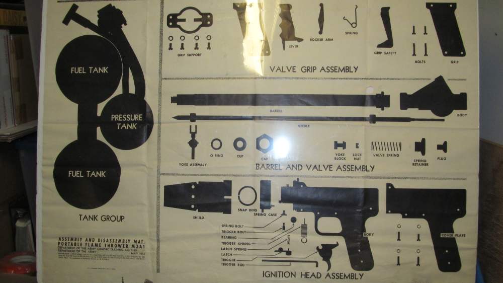 RARE WWII US USMC Army M2 M2-2 M2A1 Flame Thrower Flamethrower Wand Gun-img-44