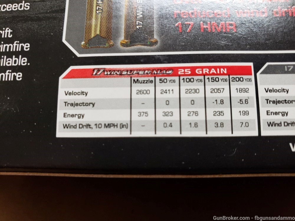 NEW 500 ROUNDS WINCHESTER VARMINT HE 17 WIN SUPER MAG MAGNUM 25 ELITE BMAG-img-4